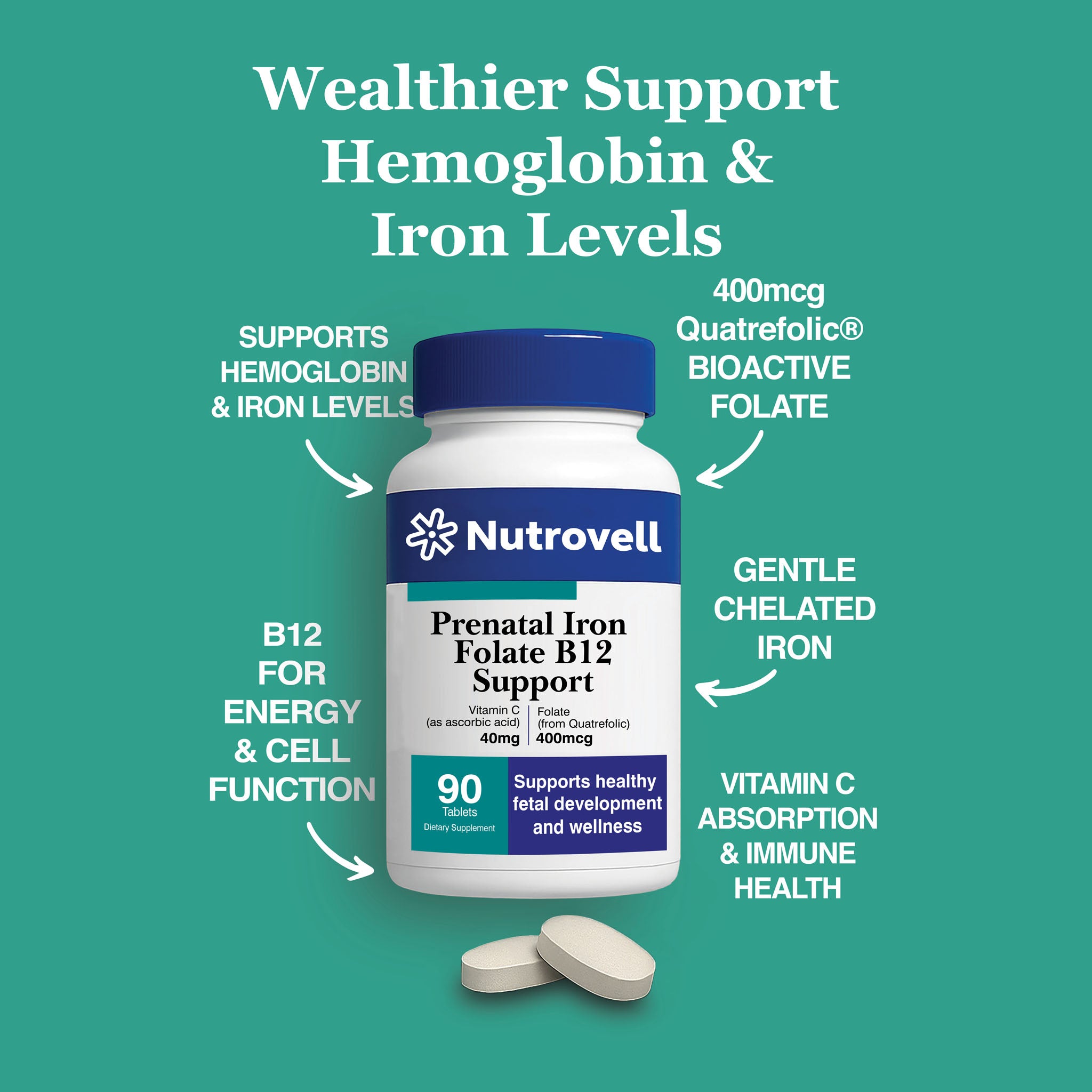 Prenatal Iron, Folate & B12 Support