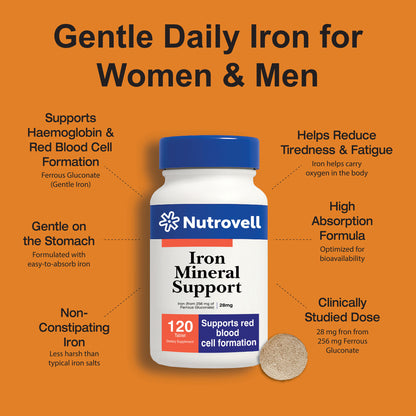 Iron Mineral Support